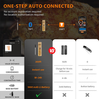 Wireless Smart Meat Thermometer