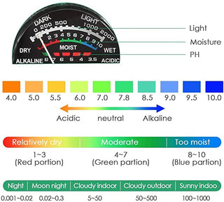 3-in-1 Soil Tester Kits with Moisture